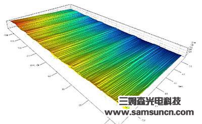 Scratch detection of precision aluminum parts_hjhb861.com