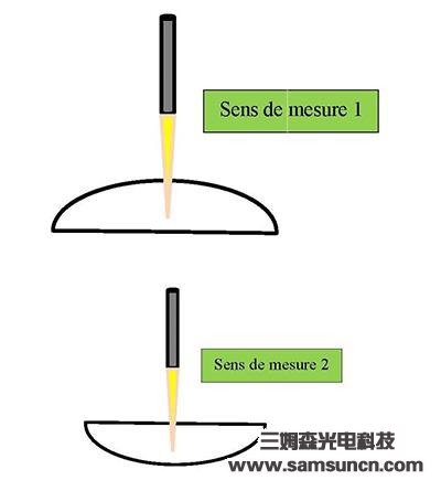 照相机镜头厚度检测_hjhb861.com