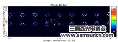 Scanner lens array_hjhb861.com