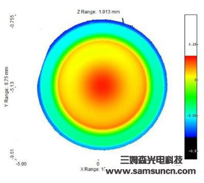 Center thickness and defect detection of concave convex mirror_hjhb861.com