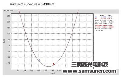 Center thickness and defect detection of concave convex mirror_hjhb861.com