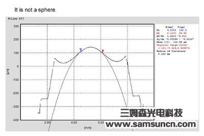 Center thickness and defect detection of concave convex mirror_hjhb861.com