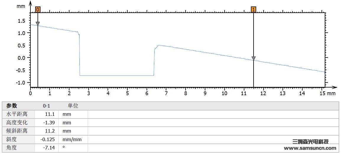 盲孔深度测量_hjhb861.com