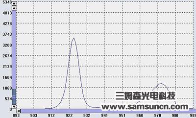 Film thickness detection_hjhb861.com