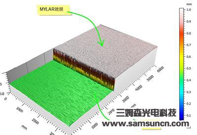 Mai la film thickness measuring tool_hjhb861.com