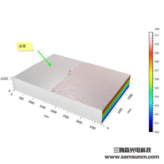 Screen printing ink thickness measurement_hjhb861.com