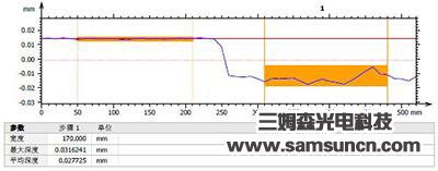 Screen printing ink thickness measurement_hjhb861.com