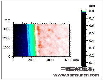 Flat glass ink thickness measurement_hjhb861.com