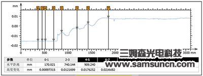 盖板玻璃油墨厚度测量_hjhb861.com