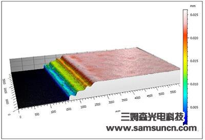 Flat glass ink thickness measurement_hjhb861.com