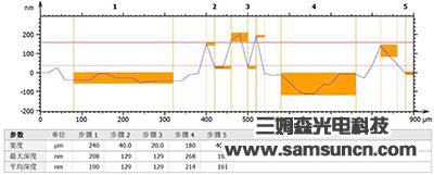 钻石切割加工表面检测_hjhb861.com