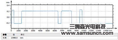 FEP film thickness measurement_hjhb861.com