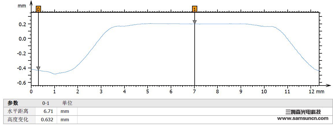 Battery case measurement_hjhb861.com