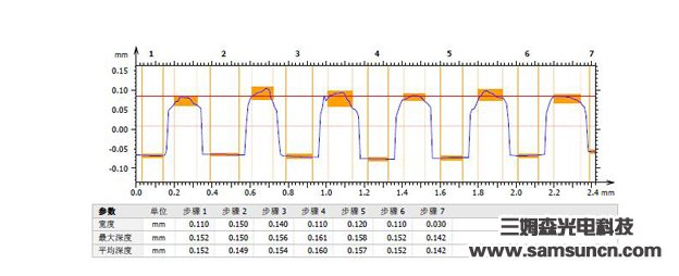 Measurement of height of solder ball by spectral confocal method_hjhb861.com