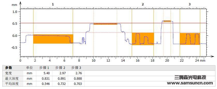 PCB solder residue height measurement_hjhb861.com