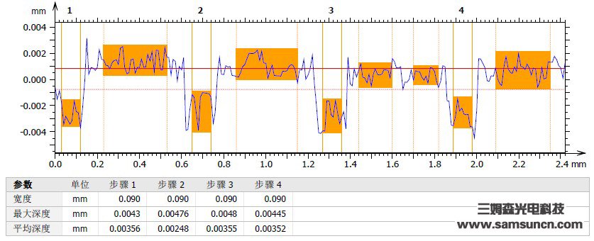 Solder joint height measurement_hjhb861.com