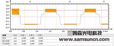 Coplanarity Measurement of BGA tin point height_hjhb861.com