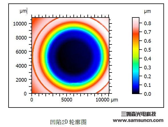 干电池壳体压痕深度检测_hjhb861.com