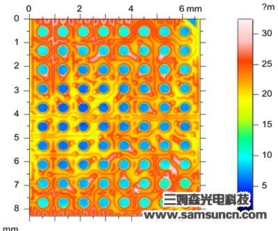 PCB solder joint height detection_hjhb861.com