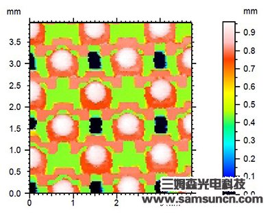 Coplanarity Measurement of BGA tin point height_hjhb861.com