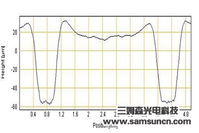 Solder paste thickness detection_hjhb861.com