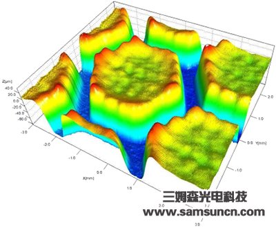 Solder paste thickness detection_hjhb861.com