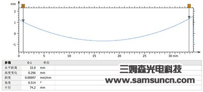 自由曲面玻璃轮廓度测量_hjhb861.com