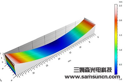 自由曲面玻璃轮廓度测量_hjhb861.com