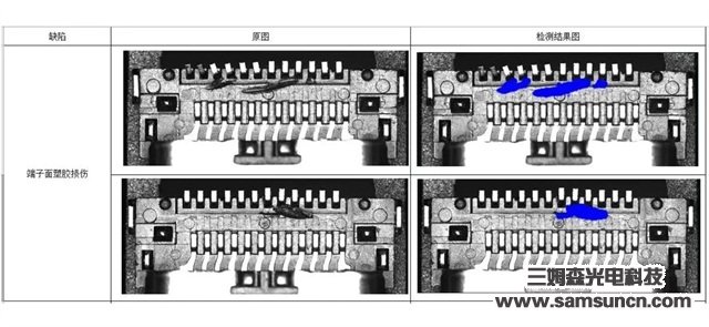 三姆森正式推出人工智能检测软件—S-Gamma V1.0深度学习检测系统_hjhb861.com