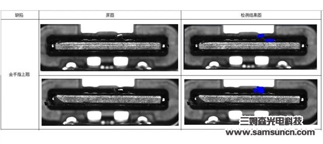 三姆森正式推出人工智能检测软件—S-Gamma V1.0深度学习检测系统_hjhb861.com