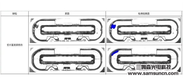 三姆森正式推出人工智能检测软件—S-Gamma V1.0深度学习检测系统_hjhb861.com