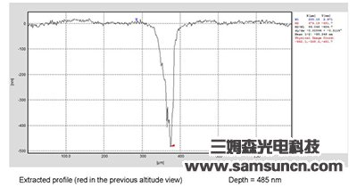 Glass surface scratch test_hjhb861.com