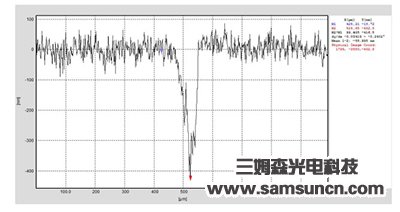 Glass surface scratch test_hjhb861.com