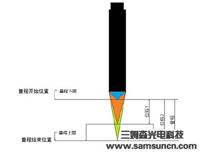 Glass thickness measurement_hjhb861.com