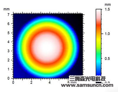 Shape measurement of metal bump_hjhb861.com