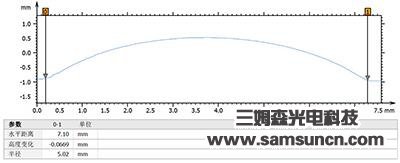 Shape measurement of metal bump_hjhb861.com