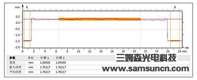 Analysis of the surface morphology of commemorative coins_hjhb861.com