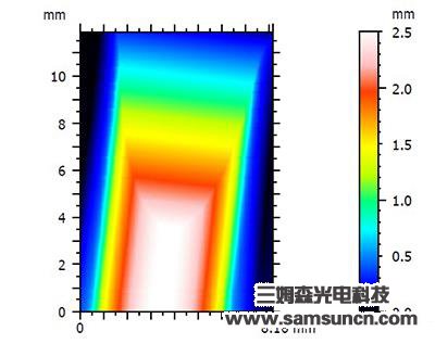 Tool profile and R angle measurement_hjhb861.com