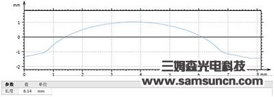 Tool profile and R angle measurement_hjhb861.com