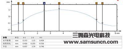 Tool profile and R angle measurement_hjhb861.com