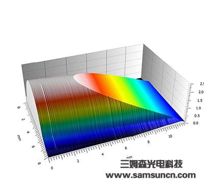 Tool profile and R angle measurement_hjhb861.com