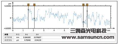 Qr code laser height measurement_hjhb861.com