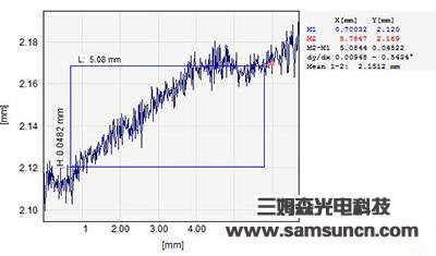 Mobile phone SIM card slot flatness detection_hjhb861.com