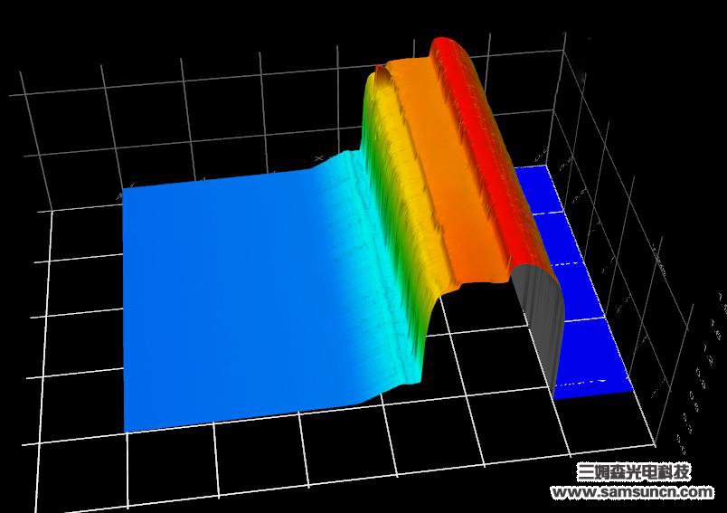 Mobile phone HouGaiBan height difference detection_hjhb861.com