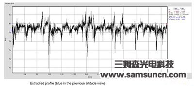 Mobile phone shell anodic oxidation film testing_hjhb861.com