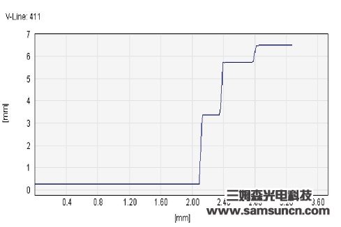 手机中板台阶高度检测_hjhb861.com