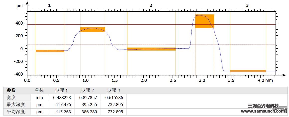 中板透明点胶高度检测_hjhb861.com