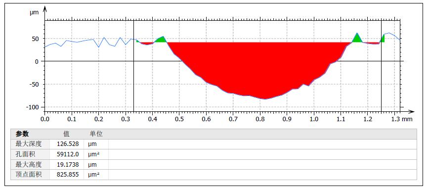 不锈钢凹痕深度测量_hjhb861.com