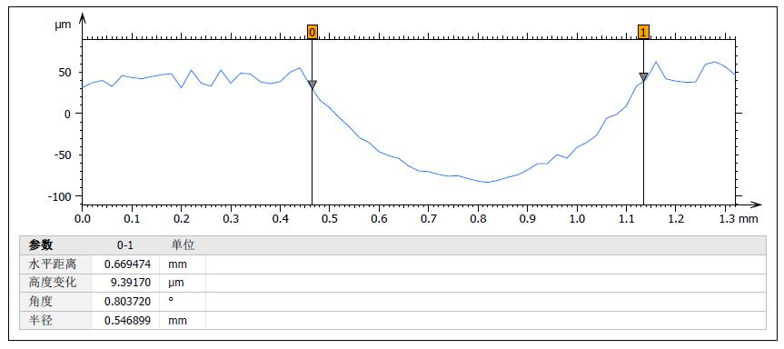 不锈钢凹痕深度测量_hjhb861.com