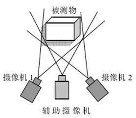 3D视觉传感技术_hjhb861.com